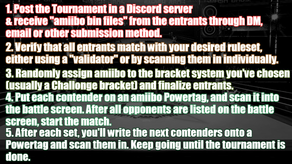1. Post the tournament in a Discord server and receive amiibo bin files from the entrants.
2. Verify that all entrants match with your desired ruleset, either by using a "validator" or by scanning them in individually.
3. Randomly assign amiibo to the bracket system you've chosen (typically a Challonge bracket) and finalize entrants.
4. Put each contender on an amiibo Powertag, and scan it into the battle screen. After all opponents are listed on the battle screen, start the match.
5. After each set, you'll write the next contenders onto a Powertag and scan them in. Keep going until the tournament is done.